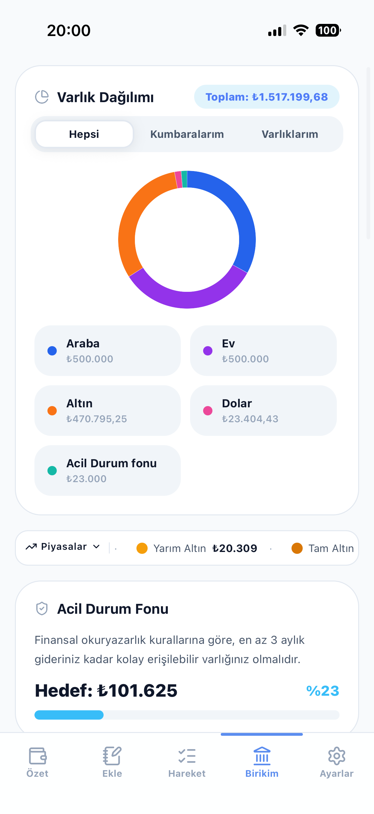 Varlık dağılımı — altın, döviz ve birikimlerin grafiği
